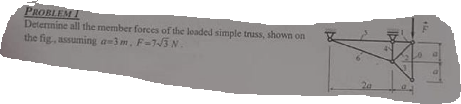 PROBLEM
Determine all the member forces of the loaded simple truss, shown on
the fig, assuming a-3 m, F=3√3 N.
the