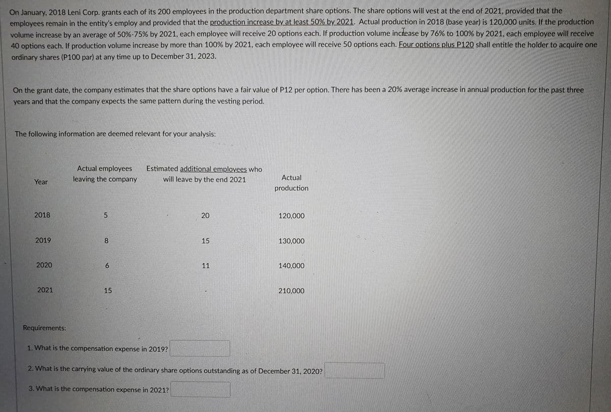 On January, 2018 Leni Corp. grants each of its 200 employees in the production department share options. The share options will vest at the end of 2021, provided that the
employees remain in the entity's employ and provided that the production increase by at least 50% by 2021. Actual production in 2018 (base year) is 120,000 units. If the production
volume increase by an average of 50%-75% by 2021, each employee will receive 20 options each. If production volume inctease by 76% to 100% by 2021, each employee will receive
40 options each. If production volume increase by more than 100% by 2021, each employee will receive 50 options each. Four options plus P120 shall entitle the holder to acquire one
ordinary shares (P100 par) at any time up to December 31, 2023.
On the grant date, the company estimates that the share options have a fair value of P12 per option. There has been a 20% average increase in annual production for the past three
years and that the company expects the same pattern during the vesting period.
The following information are deemed relevant for your analysis:
Estimated additional employees who
Actual employees
leaving the company
will leave by the end 2021
Actual
Year
production
2018
20
120,000
2019
8.
15
130,000
2020
6.
11
140,000
2021
15
210.000
Requirements:
1. What is the compensation expense in 2019?
2. What is the carrying value of the ordinary share options outstanding as of December 31, 2020?
3. What is the compensation expense in 2021?
5.
