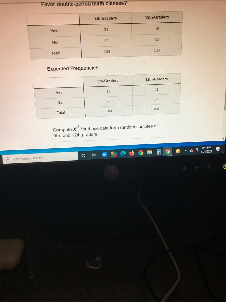 Favor double-period math classes?
9th-Graders
12th-Graders
Yes
34
48
No
66
52
Total
100
100
Expected Frequencies
9th-Graders
12th-Graders
Yes
41
41
No
59
59
Total
100
100
Compute X for these data from random samples of
9th- and 12th-graders.
8:44 PM
12/5/2021
P Type here to search
