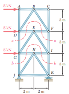 5 kN
5 kN
5 kN
D
G
b-
J
2 m
E
H
2m
3m
@ 3m
b 3m
K