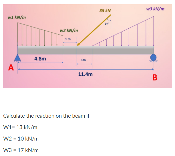 w3 kN/m
35 kN
w1 kN/m
34
w2 kN/m
1m
4.8m
1m
A
11.4m
В
Calculate the reaction on the beam if
W1= 13 kN/m
W2 = 10 kN/m
W3 = 17 kN/m
