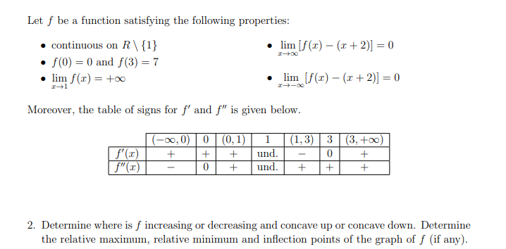 Let f be a function satisfying the following properties:
continuous on R\{1}
• f(0) = 0 and f(3) = 7
lim f(x) = +0
lim [f(x) – (r + 2)] = 0
lim
m (x) – (x + 2)] = 0
Moreover, the table of signs for f' and f" is given below.
(-0, 0) | 0 | (0, 1)
und.
1 (1,3) | 3 | (3,+∞)
f'(x)
f"(x)
+
und.
+
2. Determine where is f increasing or decreasing and concave up or concave down. Determine
the relative maximum, relative minimum and inflection points of the graph of f (if any).
