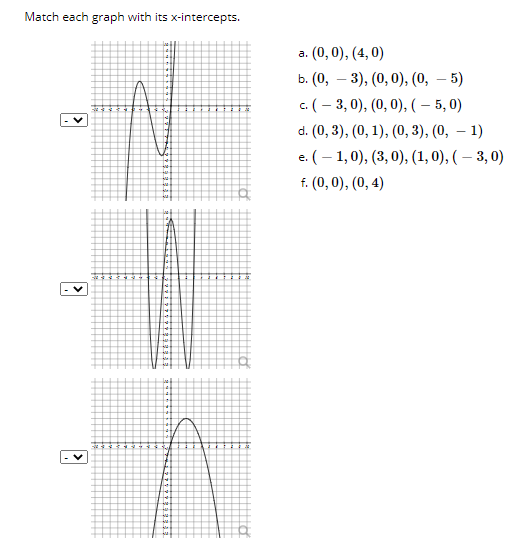 Match each graph with its x-intercepts.
а. (0,0), (4, 0)
b. (0, – 3), (0,0), (0, – 5)
с. ( — 3, 0), (0, 0), (— 5,0)
d. (0, 3), (0, 1), (0, 3), (0, – 1)
e. (– 1,0), (3, 0), (1, 0), ( – 3, 0)
f. (0, 0), (0, 4)
