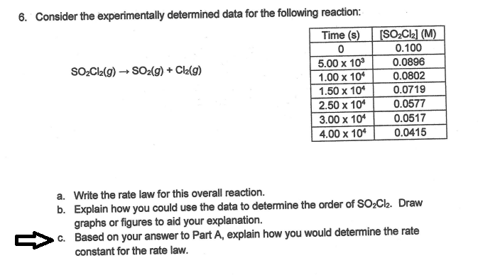 6. Consider the experimentally determined data for the following reaction:
Time (s)
[SO2Cl2] (M)
0.100
5.00 x 103
1.00 x 104
0.0896
SO,CL(g) – SO2(g) + Cl2(g)
0.0802
1.50 x 10
0.0719
2.50 x 104
0.0577
3.00 x 104
0.0517
4.00 x 104
0.0415
a. Write the rate law for this overall reaction.
b. Explain how you could use the data to determine the order of SO;Cb. Draw
graphs or figures to aid your explanation.
c. Based on your answer to Part A, explain how you would determine the rate
constant for the rate law.
