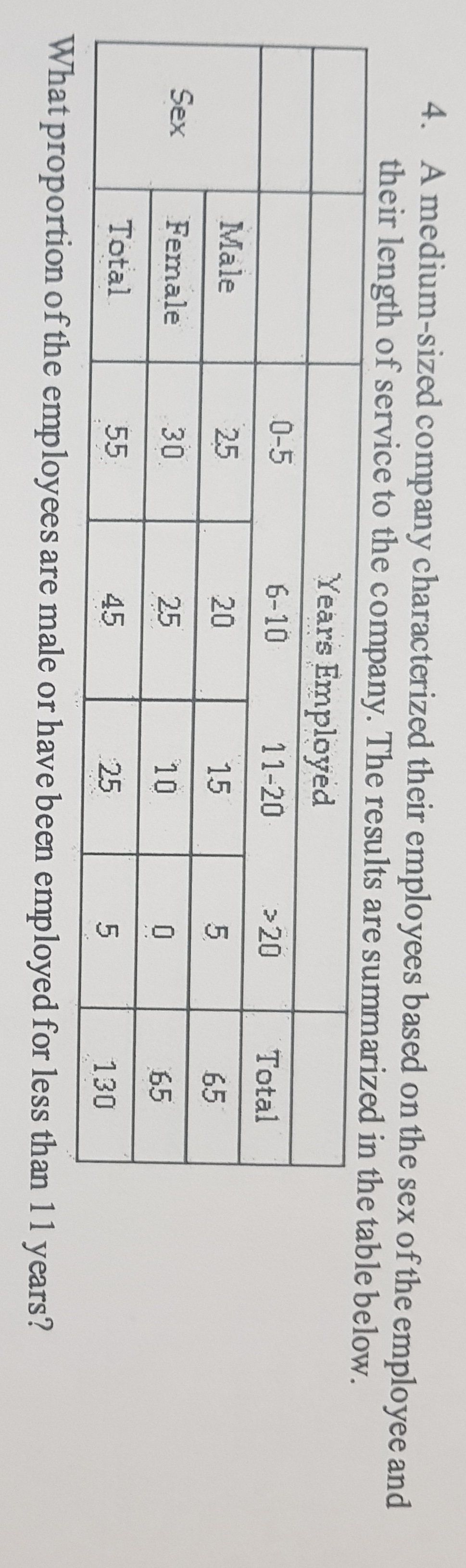 4. A medium-sized company characterized their employees based on the sex of the employee and
their length of service to the company. The results are summarized in the table below.
Years Employed
0-5
6-10
11-20
> 20
Total
Male
25
20
15
65
Sex
Female
30
25
10
65
Total
55
45
25
130
What proportion of the employees are male or have been employed for less than 11 years?
