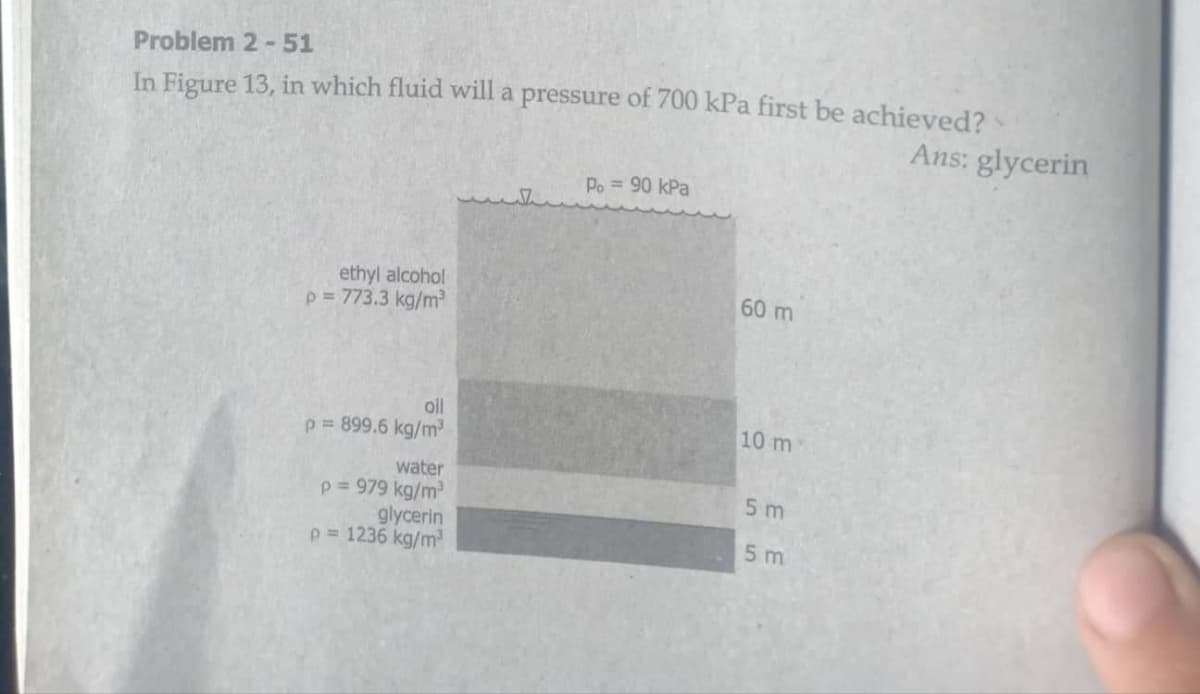 Problem 2 -51
In Figure 13, in which fluid will a pressure of 700 kPa first be achieved?
Ans: glycerin
Po = 90 kPa
ethyl alcohol
p= 773.3 kg/m
60 m
oil
p = 899.6 kg/m2
10 m
water
p = 979 kg/m
glycerin
p = 1236 kg/m
5 m
5 m
