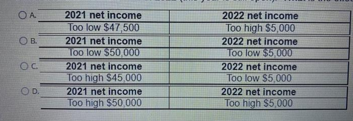 A.
B.
OC
OD.
2021 net income
Too low $47,500
2021 net income
Too low $50,000
2021 net income
Too high $45,000
2021 net income
Too high $50,000
2022 net income
Too high $5,000
2022 net income
Too low $5,000
2022 net income
Too low $5,000
2022 net income
Too high $5,000