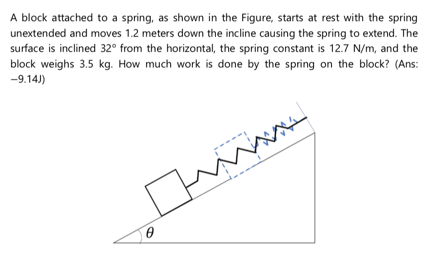 work is done by the spring on the block?
