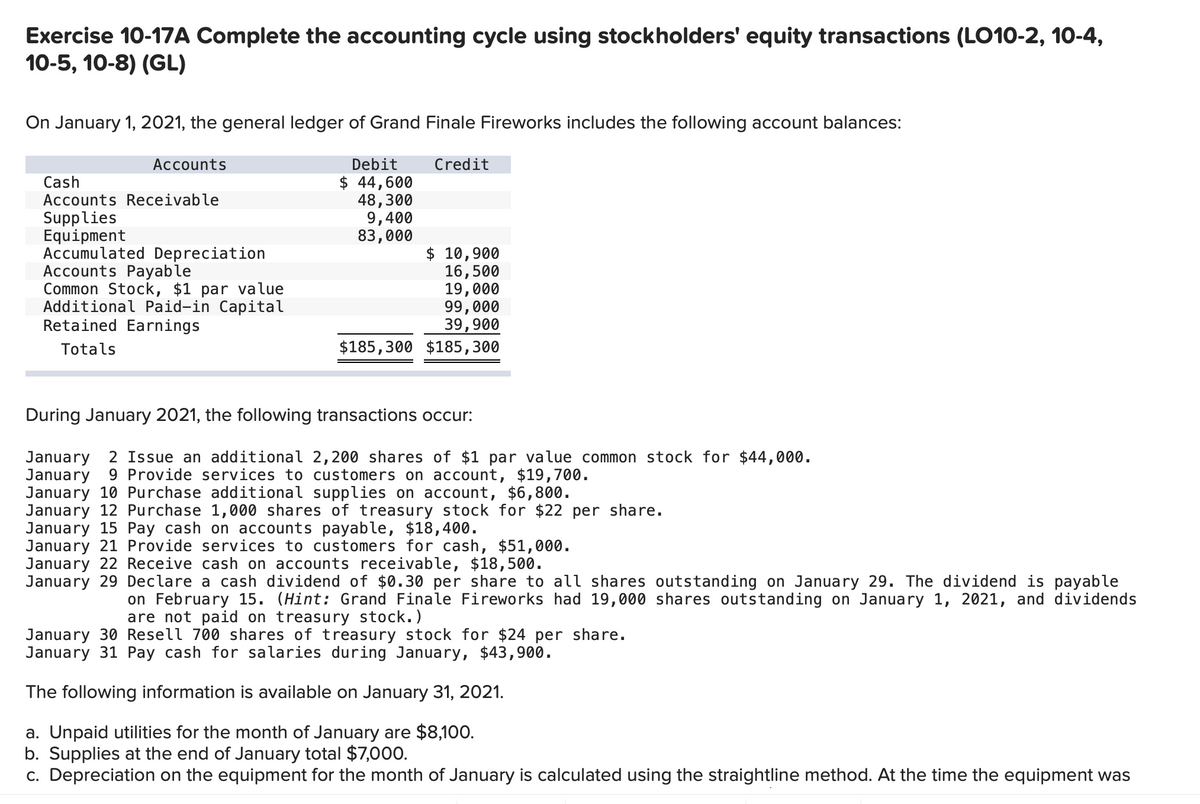 Exercise 10-17A Complete the accounting cycle using stockholders' equity transactions (LO10-2, 10-4,
10-5, 10-8) (GL)
On January 1, 2021, the general ledger of Grand Finale Fireworks includes the following account balances:
Accounts
Debit
Credit
$ 44,600
48,300
9,400
83,000
Cash
Accounts Receivable
Supplies
Equipment
Accumulated Depreciation
Accounts Payable
Common Stock, $1 par value
Additional Paid-in Capital
Retained Earnings
$ 10,900
16,500
19,000
99,000
39,900
$185,300 $185,300
Totals
During January 2021, the following transactions occur:
January 2 Issue an additional 2,200 shares of $1 par value common stock for $44,000.
January 9 Provide services to customers on account, $19,700.
January 10 Purchase additional supplies on account, $6,800.
January 12 Purchase 1,000 shares of treasury stock for $22 per share.
January 15 Pay cash on accounts payable, $18,400.
January 21 Provide services to customers for cash, $51,000.
January 22 Receive cash on accounts receivable, $18,500.
January 29 Declare a cash dividend of $0.30 per share to all shares outstanding on January 29. The dividend is payable
on February 15. (Hint: Grand Finale Fireworks had 19,000 shares outstanding on January 1, 2021, and dividends
are not paid on treasury stock.)
January 30 Resell 700 shares of treasury stock for $24 per share.
January 31 Pay cash for salaries during January, $43,900.
The following information is available on January 31, 2021.
a. Unpaid utilities for the month of January are $8,100.
b. Supplies at the end of January total $7,000.
c. Depreciation on the equipment for the month of January is calculated using the straightline method. At the time the equipment was
