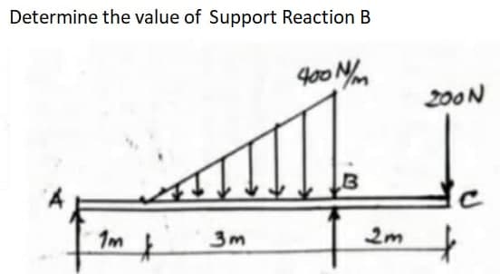 Determine the value of Support Reaction B
400 N/m
1m t
3m
200 N
+