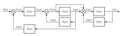R(s) V₁(s)
Vd(s)
G₁(s)
Hy(s)
+(8) A
cartar
Vg(s)
Gy(s)
Hy(s)