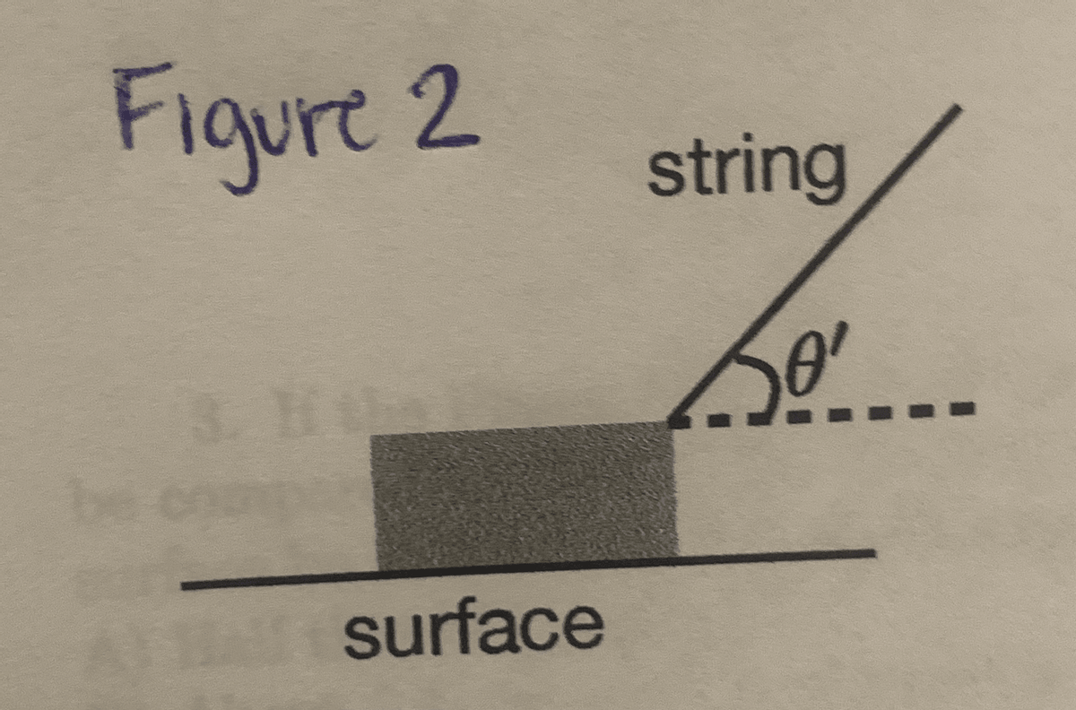 Figure 2
3. Hi
The surface
string
So....