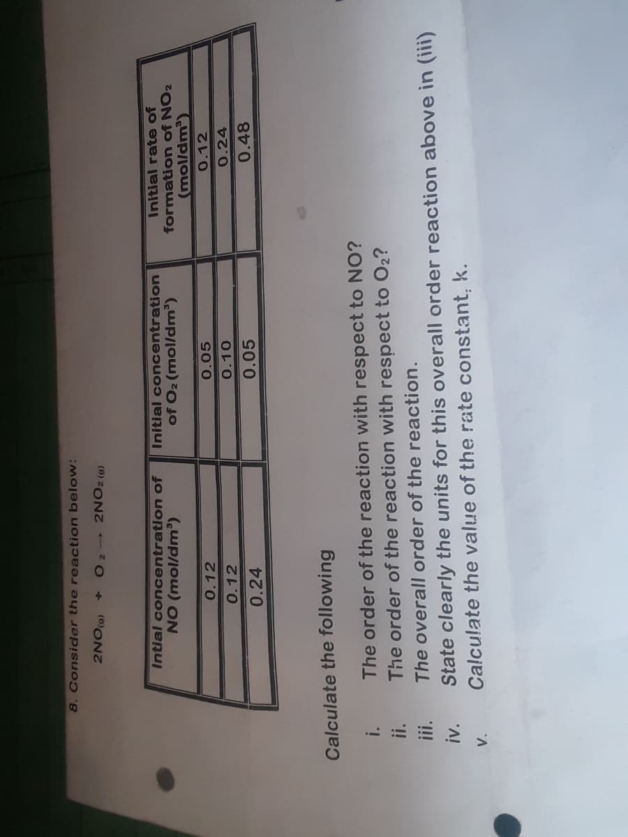 8. Consider the reaction below:
2NO2 (9)
(0ONZ
Intial concentration of
Initial concentration
of O2 (mol/dm')
Initial rate of
formation of NO2
NO (mol/dm)
(mol/dm)
0.12
0.05
0.12
0.12
0.10
0.24
0.24
0.05
0.48
Calculate the following
The order of the reaction with respect to NO?
The order of the reaction with respect to 02?
i.
ii.
ii.
The overall order of the reaction.
iv.
State clearly the units for this overall order reaction above in (ii)
Calculate the value of the rate constant, k.
V.
