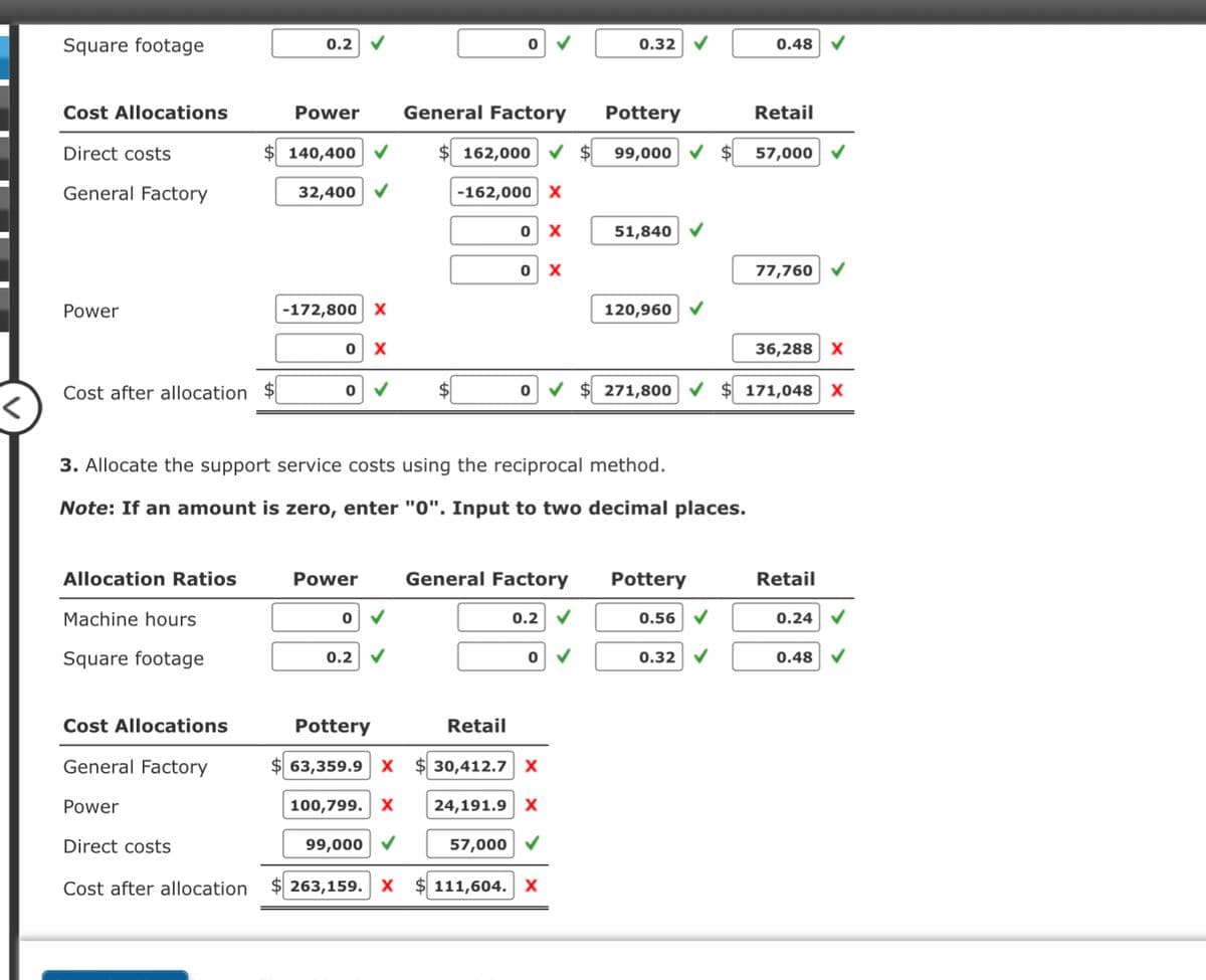 Square footage
Cost Allocations
Direct costs
General Factory
Power
Cost after allocation
Allocation Ratios
Machine hours
Square footage
Cost Allocations
General Factory
Power
Direct costs
0.2
Cost after allocation
Power General Factory
140,400 ✔
32,400 ✔
-172,800 X
0 X
0 ✓
0 ✓
Pottery
$ 162,000 ✔$ 99,000 ✓
-162,000 X
0.2
0 X
0
Power General Factory
0.2 ✓
Retail
3. Allocate the support service costs using the reciprocal method.
Note: If an amount is zero, enter "0". Input to two decimal places.
X
0
0.32
Pottery
63,359.9 X $30,412.7 X
100,799. X
24,191.9 X
99,000 ✔
57,000 ✓
263,159. X $ 111,604. X
51,840 ✔
120,960 ✔
271,800
Pottery
0.56 ✓
0.32 ✔
0.48
Retail
57,000 ✓
77,760
36,288 X
171,048 X
Retail
0.24
0.48
✓