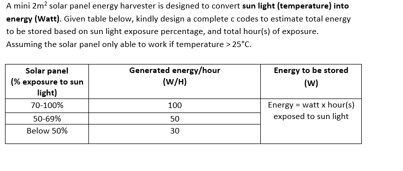 A mini 2m? solar panel energy harvester is designed to convert sun light (temperature) into
energy (Watt). Given table below, kindly design a complete c codes to estimate total energy
to be stored based on sun light exposure percentage, and total hour(s) of exposure.
Assuming the solar panel only able to work if temperature > 25°C.
Generated energy/hour
(W/H)
Solar panel
Energy to be stored
(% exposure to sun
light)
(w)
70-100%
100
Energy = watt x hour(s)
50-69%
50
exposed to sun light
Below 50%
30
