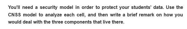 You'll need a security model in order to protect your students' data. Use the
CNSS model to analyze each cell, and then write a brief remark on how you
would deal with the three components that live there.