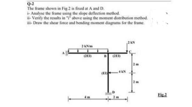 Q-2
The frame shown in Fig.2 is fixed at A and D.
i- Analyse the frame using the slope deflection method.
ii- Verify the results in "i" above using the moment distribution method.
iii-Draw the shear force and bending moment diagrams for the frame.
2 kN/m
(211)
(21)
(EI)
2006
+
4 KN
2 m
Fig.2