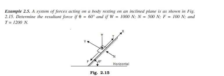 Example 2.5. A system of forces acting on a body resting on an inclined plane is as shown in Fig.
2.15. Determine the resultant force if 0 = 60° and if W = 1000 N; N = 500 N; F = 100 N; and
T = 1200 N.
Horizontal
Fig. 2.15
