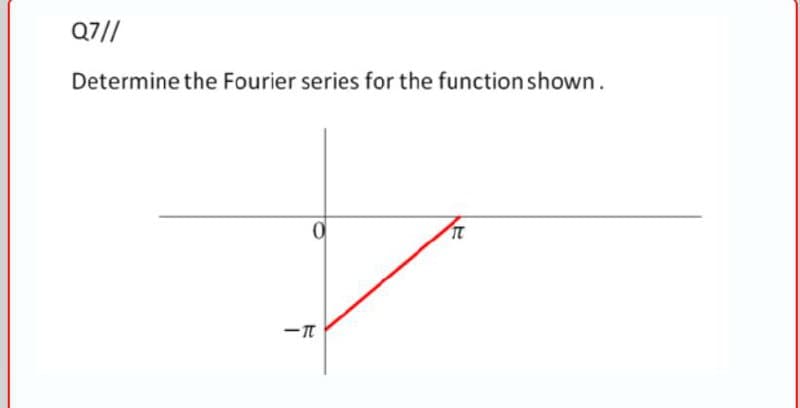 Q7//
Determine the Fourier series for the functionshown.
