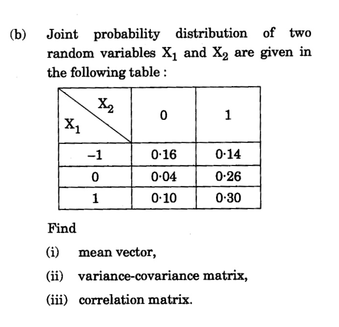 Joint probability distribution of two
random variables X1 and X2 are given in
the following table :
(b)
X2
X1
1
-1
0:16
0-14
0-04
0-26
1
0.10
0-30
Find
(i)
mean vector,
(ii) variance-covariance matrix,
(iii) correlation matrix.
