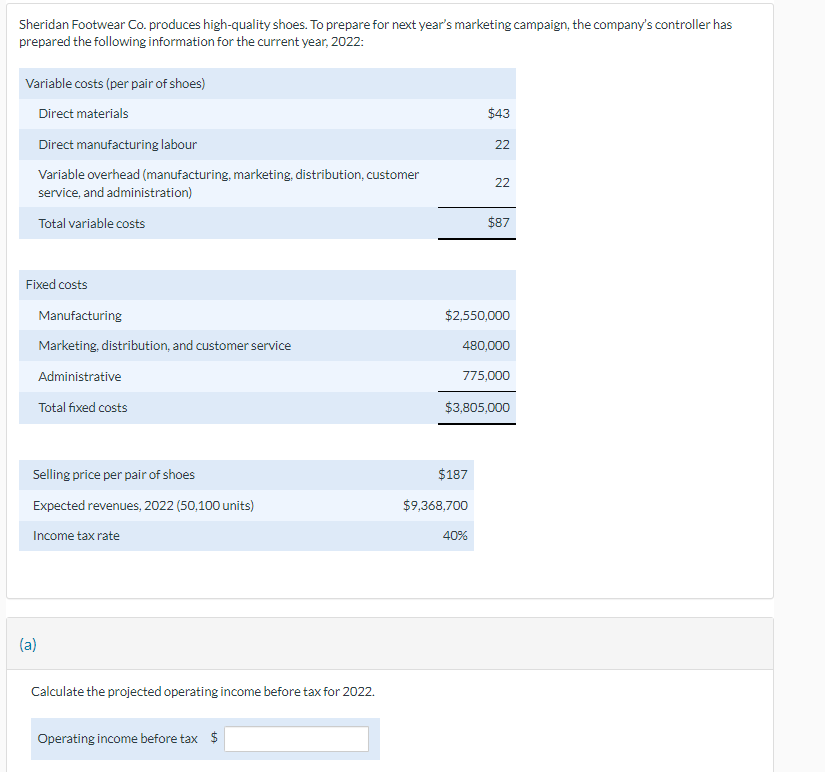 Sheridan Footwear Co. produces high-quality shoes. To prepare for next year's marketing campaign, the company's controller has
prepared the following information for the current year, 2022:
Variable costs (per pair of shoes)
Direct materials
Direct manufacturing labour
Variable overhead (manufacturing, marketing, distribution, customer
service, and administration)
Total variable costs
Fixed costs
Manufacturing
Marketing, distribution, and customer service
Administrative
Total fixed costs
Selling price per pair of shoes
Expected revenues, 2022 (50,100 units)
Income tax rate
(a)
Calculate the projected operating income before tax for 2022.
Operating income before tax $
$43
22
$187
$9,368,700
22
$2,550,000
40%
$87
480,000
775,000
$3,805,000