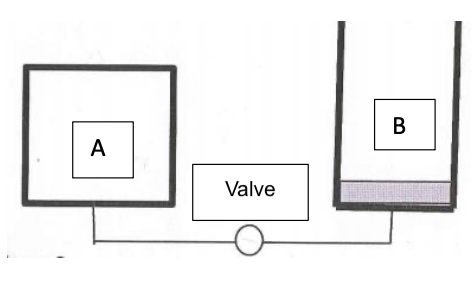 В
A
Valve
