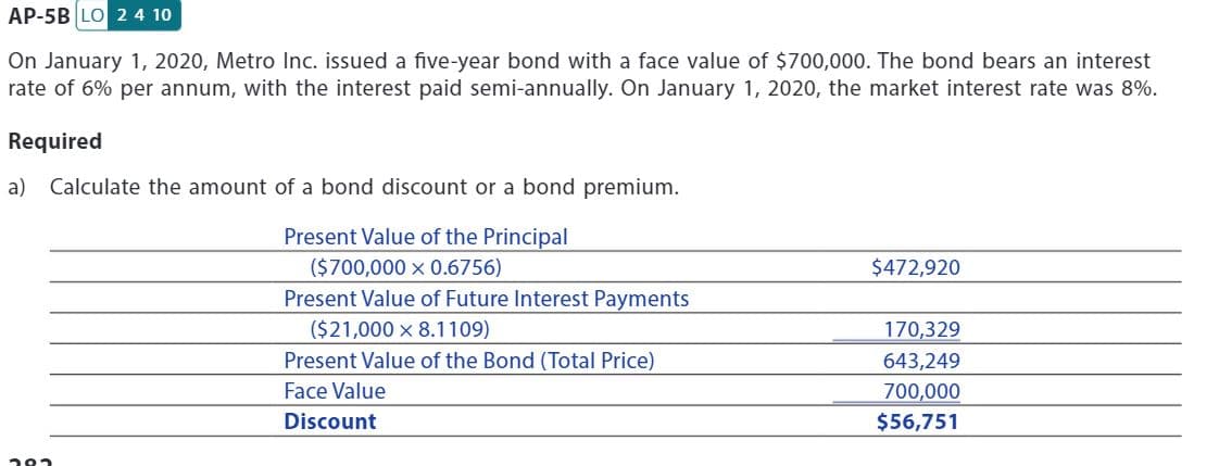 AP-5B LO 24 10
On January 1, 2020, Metro Inc. issued a five-year bond with a face value of $700,000. The bond bears an interest
rate of 6% per annum, with the interest paid semi-annually. On January 1, 2020, the market interest rate was 8%.
Required
a)
Calculate the amount of a bond discount or a bond premium.
Present Value of the Principal
($700,000 x 0.6756)
$472,920
Present Value of Future Interest Payments
($21,000 x 8.1109)
170,329
Present Value of the Bond (Total Price)
643,249
Face Value
700,000
Discount
$56,751
282
