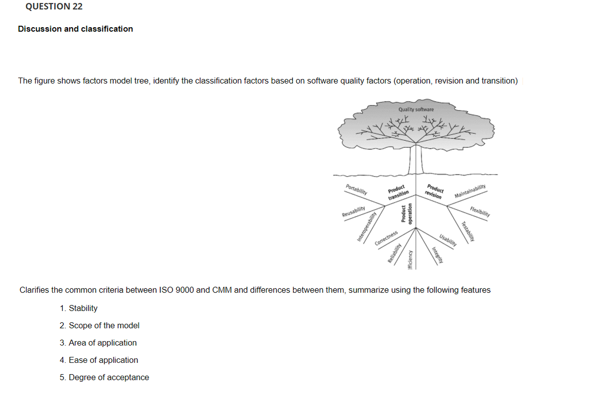 QUESTION 22
Discussion and classification
The figure shows factors model tree, identify the classification factors based on software quality factors (operation, revision and transition)
Quality software
Product
revision
Portability
Product
transition
Maintainability
Flexibility
Reusability
Usability
Correctness
Clarifies the common criteria between ISO 9000 and CMM and differences between them, summarize using the following features
1. Stability
2. Scope of the model
3. Area of application
4. Ease of application
5. Degree of acceptance
Testability
pnpold
Integrity
Deliability
