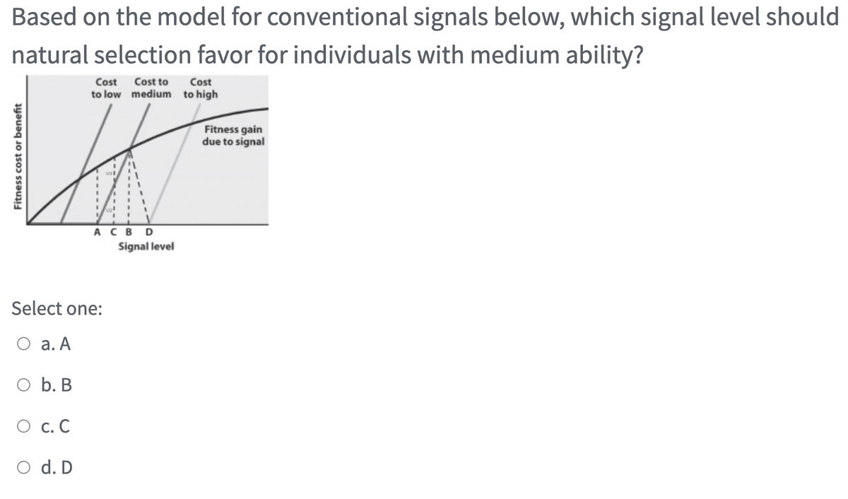 Based on the model for conventional signals below, which signal level should
natural selection favor for individuals with medium ability?
Cost
to low medium to high
Cost to
Cost
Fitness gain
due to signal
ACB D
Signal level
Select one:
О а.А
O b. B
О с.С
O d. D
Fitness cost or benefit
