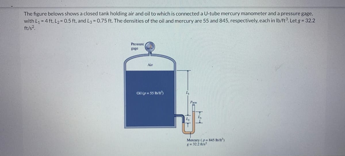 The figure belows shows a closed tank holding air and oil to which is connected a U-tube mercury manometer and a pressure gage,
with L₁ = 4 ft, L₂= 0.5 ft, and L3 = 0.75 ft. The densities of the oil and mercury are 55 and 845, respectively, each in lb/ft³. Let g = 32.2
ft/s².
Pressure
gage
Air
Oil (p=55 lb/ft³)
4
Mercury (p= 845 lb/ft³)
8= 32.2 ft/s2