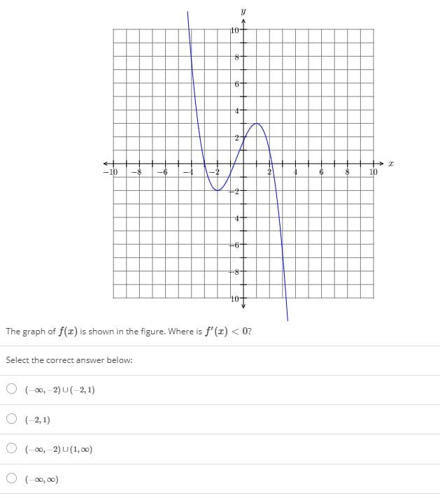 10-
6+
-10
-6
10
6+
The graph of f(x) is shown in the figure. Where is f'(x) < 0?
Select the correct answer below:
O (-00, -2) U(-2, 1)
O (-2,1)
O (-00, -2) U (1, 00)
O (-00, 00)
Sそ
