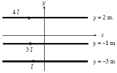 ### Example: Magnetic Field Due to Parallel Currents

In this diagram, we have three long, straight, parallel wires carrying electric currents. The wires are aligned parallel to the x-axis, and their positions are given along the y-axis.

1. **Top Wire:**
    - Position: y = 2 meters.
    - Current: 4I (flowing in the positive x-direction).

2. **Middle Wire:**
    - Position: y = -1 meter.
    - Current: 3I (flowing in the negative x-direction).

3. **Bottom Wire:**
    - Position: y = -3 meters.
    - Current: I (flowing in the positive x-direction).

The x-axis represents the horizontal direction, while the y-axis represents the vertical direction. Arrows indicate the direction of the current flow in each wire:
- The top wire has a current of 4I moving to the right.
- The middle wire has a current of 3I moving to the left.
- The bottom wire has a current of I moving to the right.

This setup can be used to study the magnetic fields generated by current-carrying conductors and their interactions according to Ampère's Law or the Biot-Savart Law. The direction of the magnetic field around each wire can be determined using the right-hand rule. 

Understanding this concept is crucial in the field of electromagnetism, which has applications ranging from the design of electric motors to the generation of magnetic fields for scientific research.