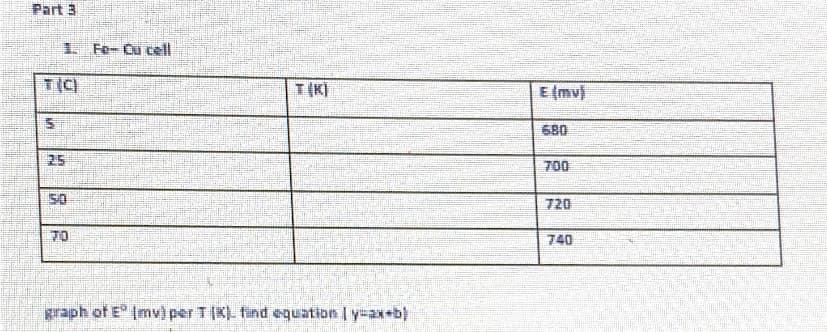 Part 3
1. Fe- Cu cell
T(K)
E (mv)
680
25
700
50
720
70
740
graph of E Imv) per T(K). find equation I y=ax+b)

