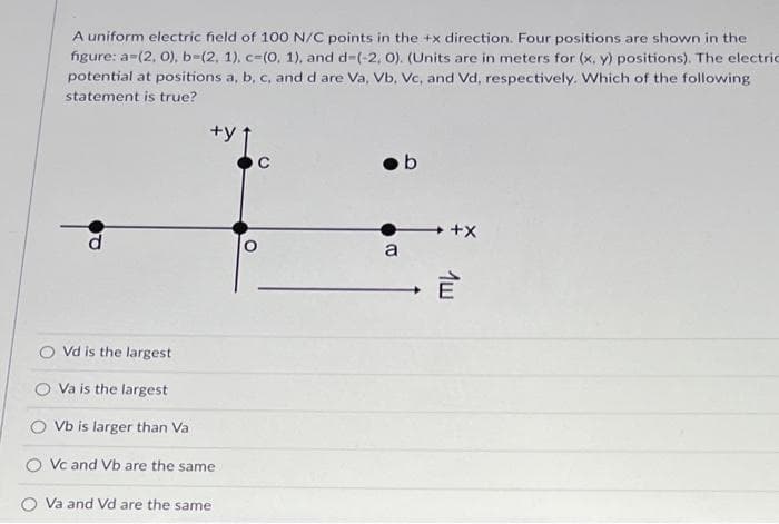 A uniform electric field of 100 N/C points in the +x direction. Four positions are shown in the
figure: a=(2, 0), b=(2, 1), c-(0, 1), and d=(-2, 0). (Units are in meters for (x, y) positions). The electric
potential at positions a, b, c, and d are Va, Vb, Vc, and Vd, respectively. Which of the following
statement is true?
Vd is the largest
Va is the largest
Vb is larger than Va
Vc and Vb are the same
O Va and Vd are the same
a
b
++X
仙