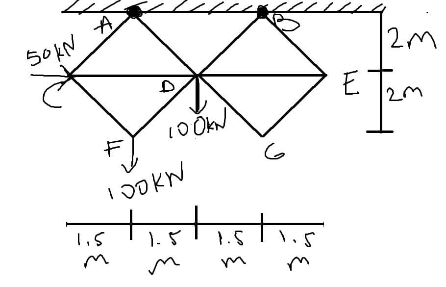 50kN
A
F
1.5
m
D
100KN
мусс
1.5
m
1.5
6
m
E
ܠܥܐ
2m
20