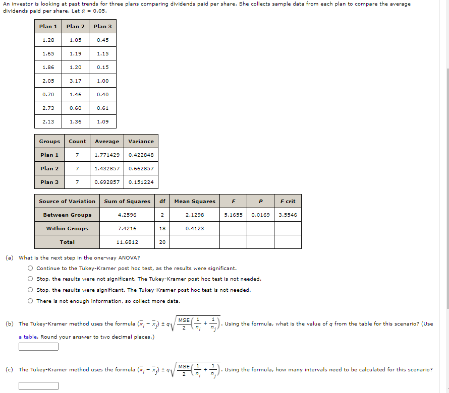 An investor is looking at past trends for three plans comparing dividends paid per share. She collects sample data from each plan to compare the average
dividends paid per share. Let a = 0.05.
Plan 1 Plan 2
Plan 3
1.28
1.05
0.45
1.65
1.19
1.15
1.86
1.20
0.15
2.05
3.17
1.00
0.70
1.46
0.40
2.73
0.60
0.61
2.13
1.36
1.09
Groups
Count
Average
Variance
Plan 1
7
1.771429
0.422848
Plan 2
7
1.432857
0.662857
Plan 3
7
0.692857
0.151224
Source of Variation
Sum of Squares
df
Mean Squares
P
F crit
Between Groups
4.2596
2
2.1298
5.1655
0.0169
3.5546
Within Groups
7.4216
18
0.4123
Total
11.6812
20
(a) What is the next step in the one-way ANOVA?
Continue to the Tukey-Kramer post hoc test, as the results were significant.
Stop, the results were not significant. The Tukey-Kramer post hoc test is not needed.
Stop, the results were significant. The Tukey-Kramer post hoc test is not needed.
There is not enough information, so collect more data.
1
+
MSE
(b) The Tukey-Kramer method uses the formula (x; - x) +
Using the formula, what is the value of g from the table for this scenario? (Use
a table. Round your answer to two decimal places.)
1
1
+
MSE
(c) The Tukey-Kramer method uses the formula (x; - x) + 9
2
Using the formula, how many intervals need to be calculated for this scenario?
