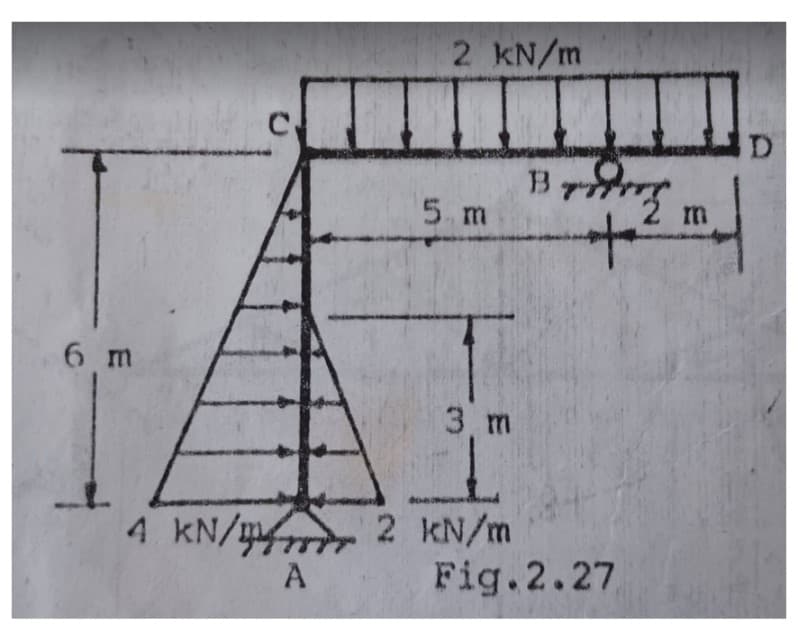 6 m
4 KN/2
A
2 kN/m
5 m
3 m
Brun m
+
kN/m
Fig.2.27
D