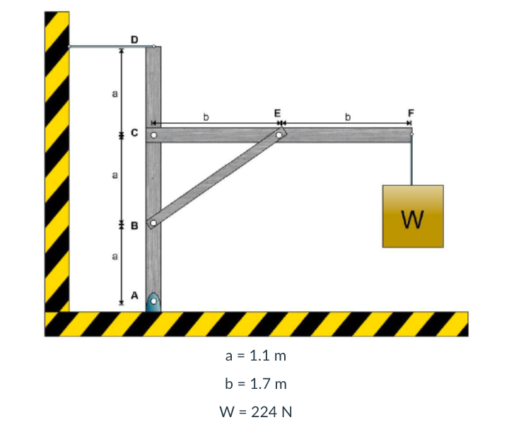 E
b
W
A
a = 1.1 m
b = 1.7 m
W = 224 N
