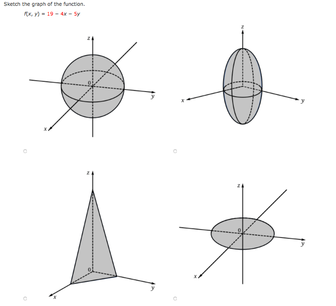 Sketch the graph of the function.
f(x, y) = 19 – 4x - 5y
