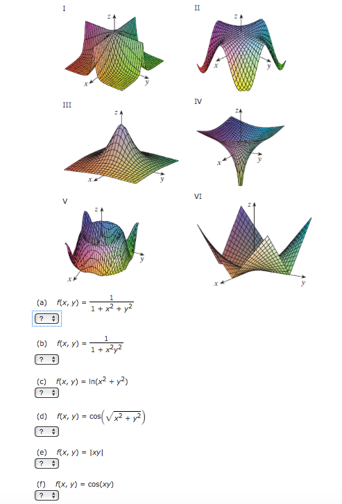 I
II
IV
III
VI
(ə) fx, Y) = ++ y
1
f(x, y) =
1
x² + y2
1
(b)
f(x, y)
1 +
x²y2
(c)
f(x, y) = In(x² + y2)
(d)
f(x, y) = cos( Vx² + y2
(e)
f(x, y) = |xy|
?
(f)
f(x, y) = cos(xy)
