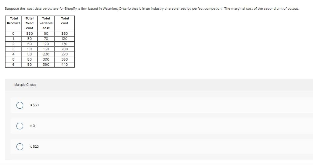 Suppose the cost data below are for Shopify, a firm based in Waterloo, Ontario that is in an industry characterized by perfect competion. The marginal cost of the second unit of output:
Total
Total
Total
Total
Product
fixed
varlable
cost
cost
cost
$50
$0
$50
1
50
70
120
2
50
120
170
50
150
200
50
220
270
5
50
300
350
6
50
390
440
Multiple Cholce
Is $50.
Is O.
Is $20
