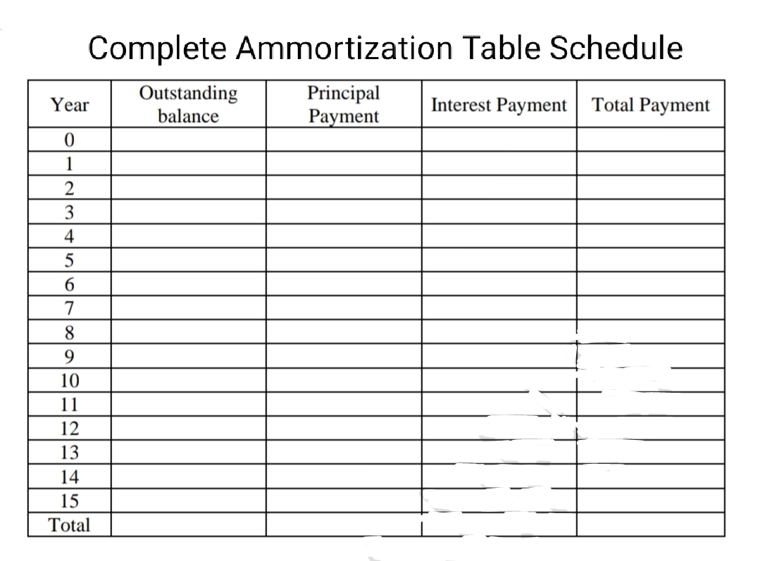 Complete Ammortization Table Schedule
Year
Outstanding
balance
Principal
Payment
Interest Payment Total Payment
0
1
2
3
4
5
6
7
8
9
10
11
12
13
14
15
Total