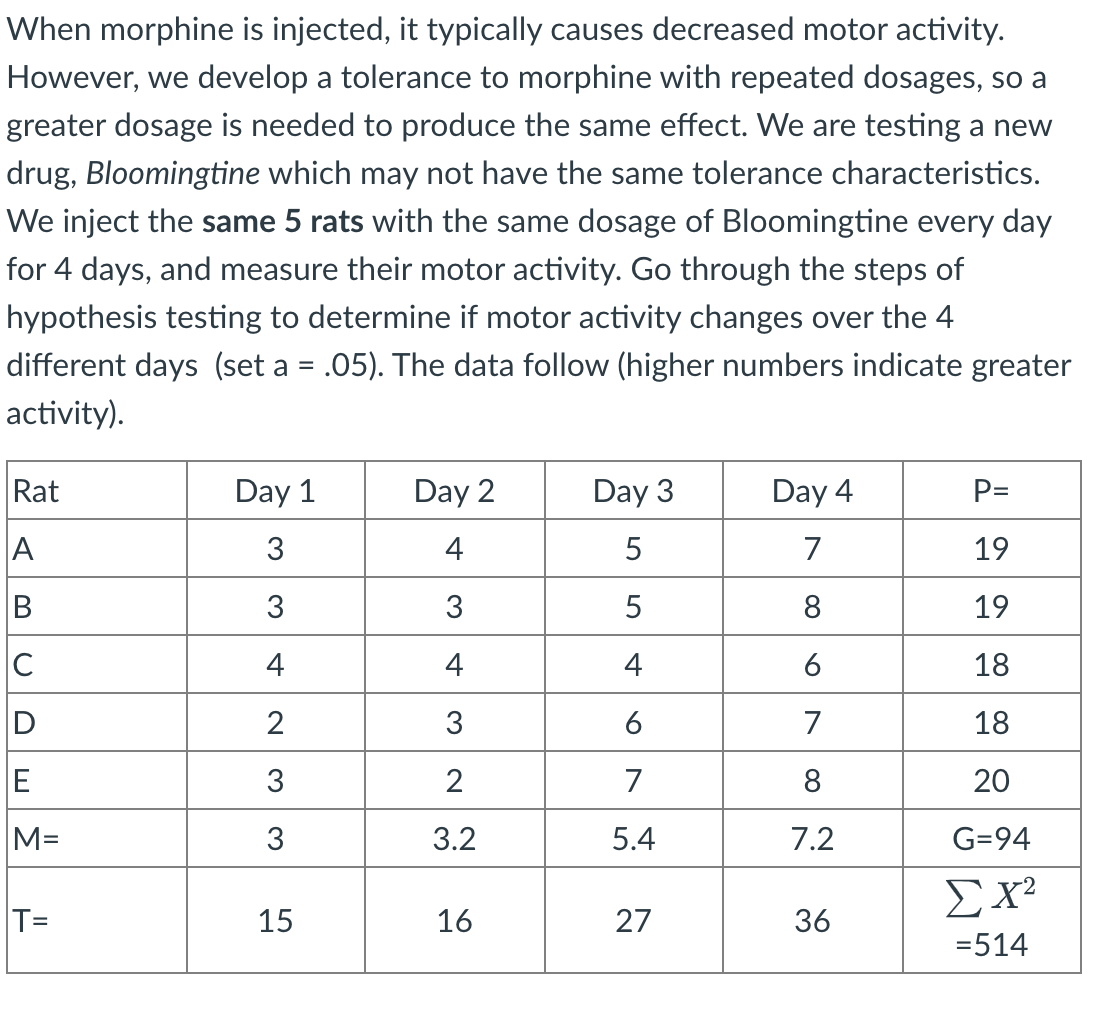 When morphine is injected, it typically causes decreased motor activity.
However, we develop a tolerance to morphine with repeated dosages, so a
greater dosage is needed to produce the same effect. We are testing a new
drug, Bloomingtine which may not have the same tolerance characteristics.
We inject the same 5 rats with the same dosage of Bloomingtine every day
for 4 days, and measure their motor activity. Go through the steps of
hypothesis testing to determine if motor activity changes over the 4
different days (set a = .05). The data follow (higher numbers indicate greater
activity).
Rat
Day 1
Day 2
Day 3
Day 4
P=
A
4
5
7
19
B
3
3
5
8
19
C
4
4
4
6
18
D
2
3
6
7
18
E
3
2
7
8
20
M=
3
3.2
5.4
7.2
G=94
ΣΧ
T=
15
16
27
36
=514
