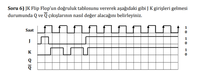 Soru 6) JK Flip Flop’un doğruluk tablosunu vererek aşağıdaki gibi J K girişleri gelmesi
durumunda Q ve Q çıkışlarının nasıl değer alacağını belirleyiniz.
Saat
1
1
K
Q
