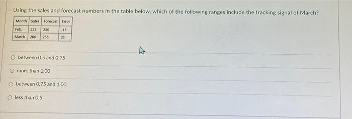 Using the sales and forecast numbers in the table below, which of the following ranges include the tracking signal of March?
Month Sales Forecast Error
Feb
235 250
15
March 286 255
31
O between 0.5 and 0.75
more than 1.00
O between 0.75 and 1.00
less than 0.5
42