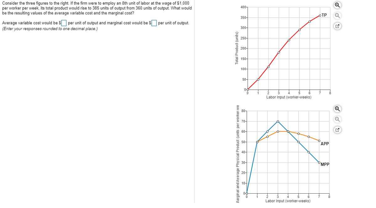 Consider the three figures to the right. If the firm were to employ an 8th unit of labor at the wage of $1,000
per worker per week, its total product would rise to 385 units of output from 360 units of output. What would
be the resulting values of the average variable cost and the marginal cost?
Average variable cost would be $ per unit of output and marginal cost would be $ per unit of output.
(Enter your responses rounded to one decimal place.)
Total Product (units)
400-
350-
300-
250-
200-
150-
100-
50-
0
Marginal and Average Physical Product (units per worker-we
8 8 8 8 8 9
80-
70-
60-
50-
10-
Labor Input (worker-weeks)
Labor Input (worker-weeks)
TP
APP
MPP
Q
Q
Q
✔