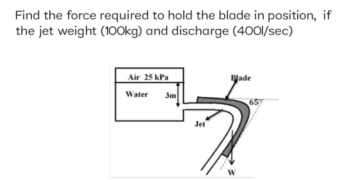 Find the force required to hold the blade in position, if
the jet weight (100kg) and discharge (4001/sec)
Air 25 kPa
Blade
Water
3m
65
Jet
W
