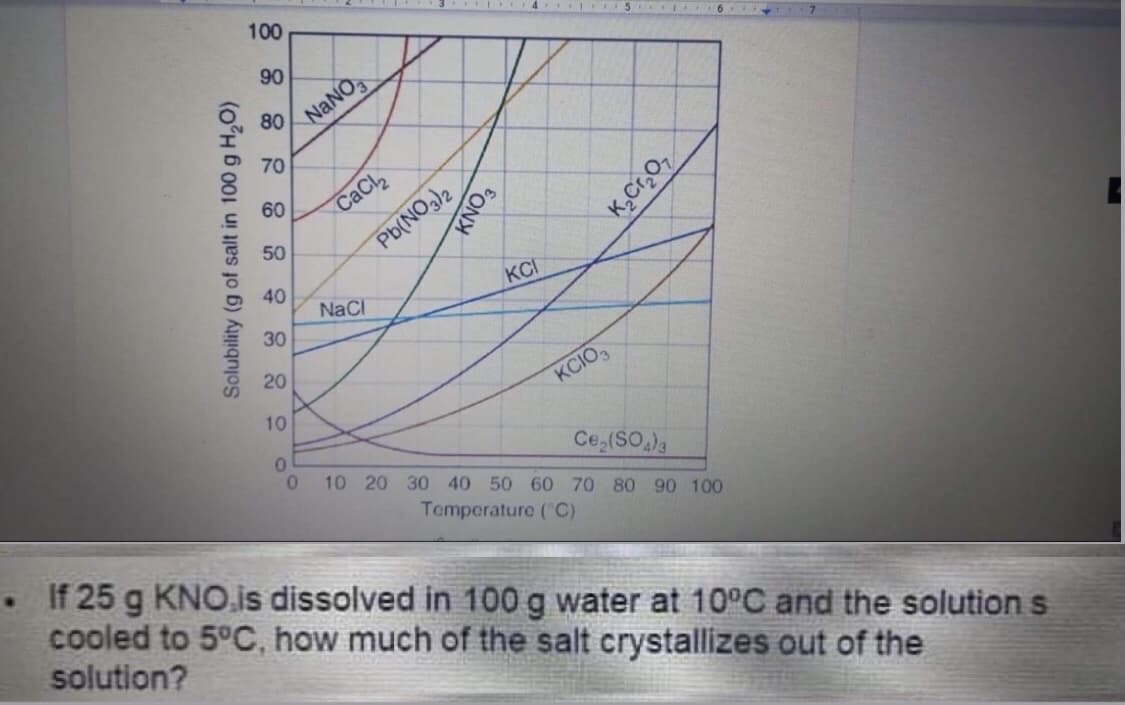 100
90
80
NANO
70
60
CaCl
50
Pb(NO)2
40
KCI
NaCi
30
20
KCIO
10
Ce,(SO.)
10 20 30 40 50 60 70 80 90 100
Temperature ('C)
• If 25 g KNO.is dissolved in 100 g water at 10°C and the solution s
cooled to 5°C, how much of the salt crystallizes out of the
solution?
Solubility (g of salt in 100 g H,O)
KNO3
K,Cr,O,
