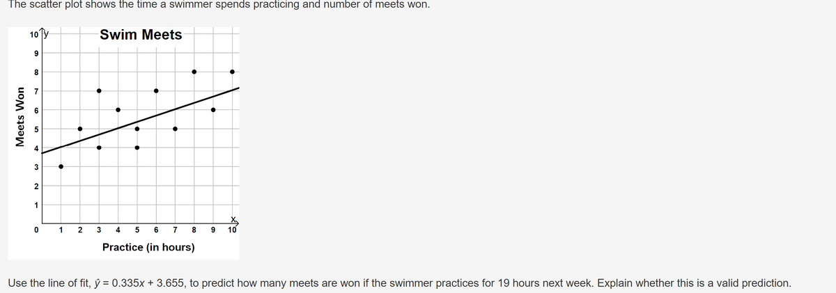 The scatter plot shows the time a swimmer spends practicing and number of meets won.
Meets Won
10
9
8
7
4
3
2
1
01 2
Swim Meets
3
5 67 8 9 10
4
Practice (in hours)
Use the line of fit, ŷ = 0.335x + 3.655, to predict how many meets are won if the swimmer practices for 19 hours next week. Explain whether this is a valid prediction.