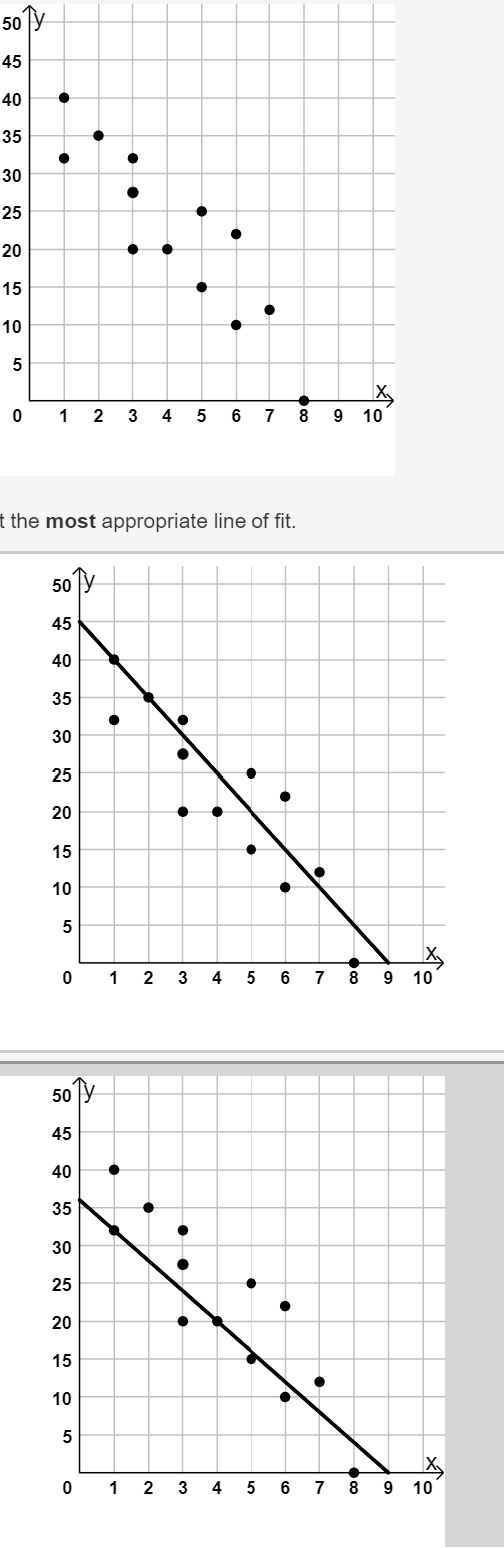 Ty
50
45
40
35
30
25
20
15
10
5
0 1 2 3
50
t the most appropriate line of fit.
45
40
35
30
25
20
15
10
5
0 1 2
50
45
40
35
30
25
20
15
10
5
4
0 1 2
5 6 7 8 9 10
X
3 4 5 6 7 8 9 10
3
4
5
X
6 7 8 9 10